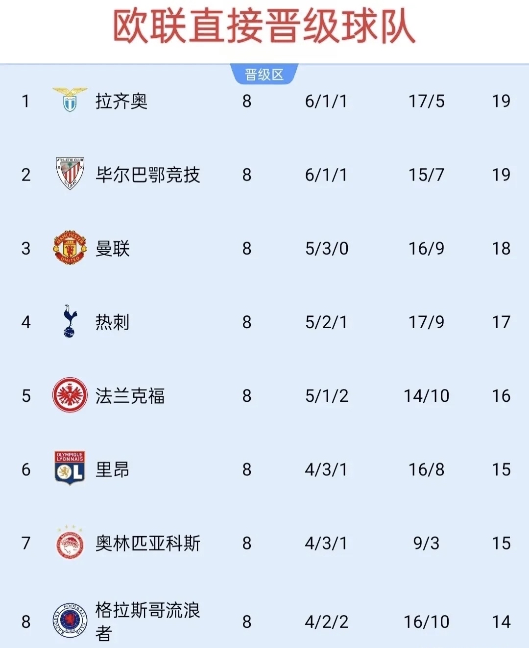 kaiyun app-赛前欧超杯传出新动向,里尔伤情更新,管理层表态:目标明确,年轻球员得到机会的简单介绍-kaiyun app