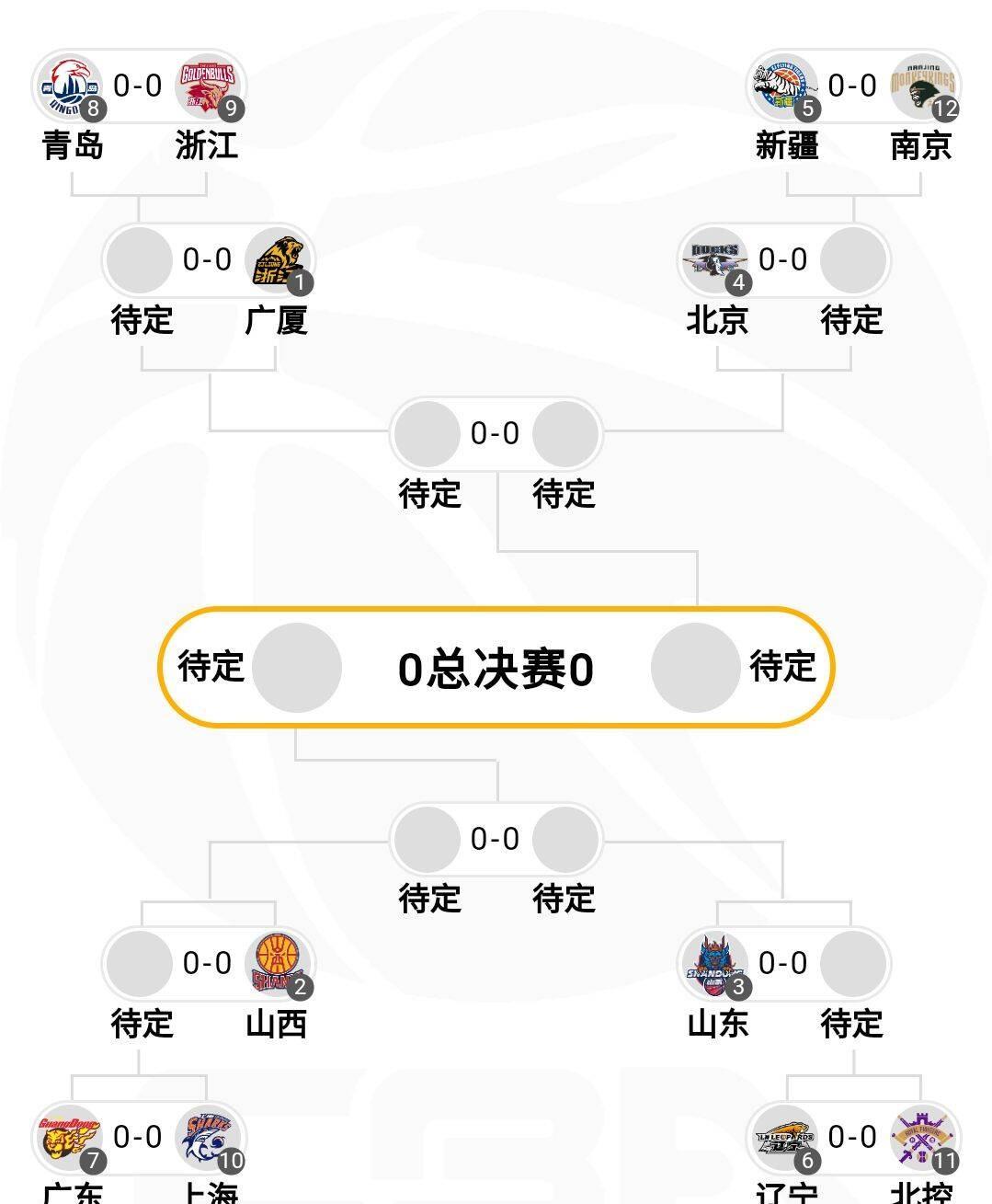 kaiyun-关于窗口期CBA常规赛传出新动向,新奥尔良鹈鹕战术微调,管理层表态——悬念犹存,数据趋势出现新变化的信息-kaiyun